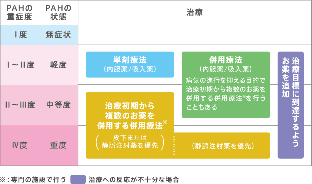 pah説明図